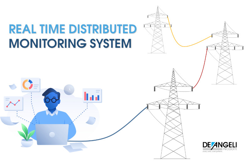DLR Dynamic Line Rating real time monitoring system
